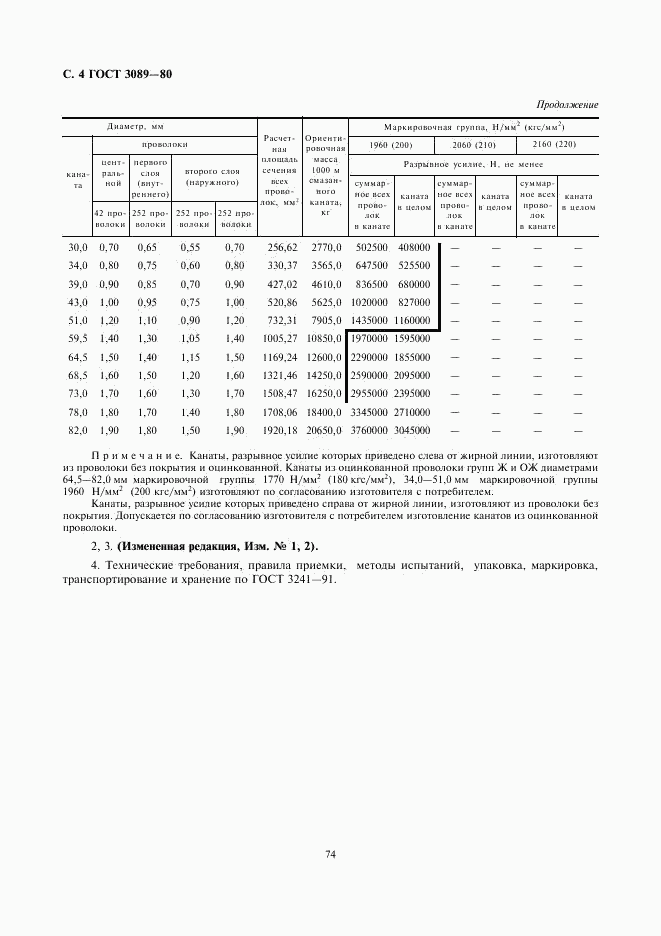 ГОСТ 3089-80, страница 4