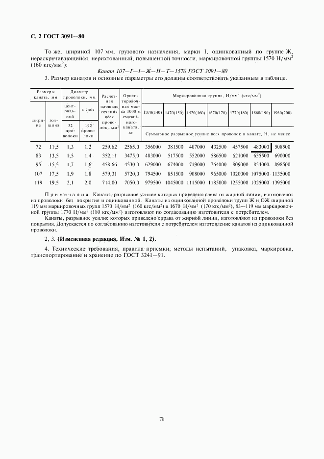 ГОСТ 3091-80, страница 2