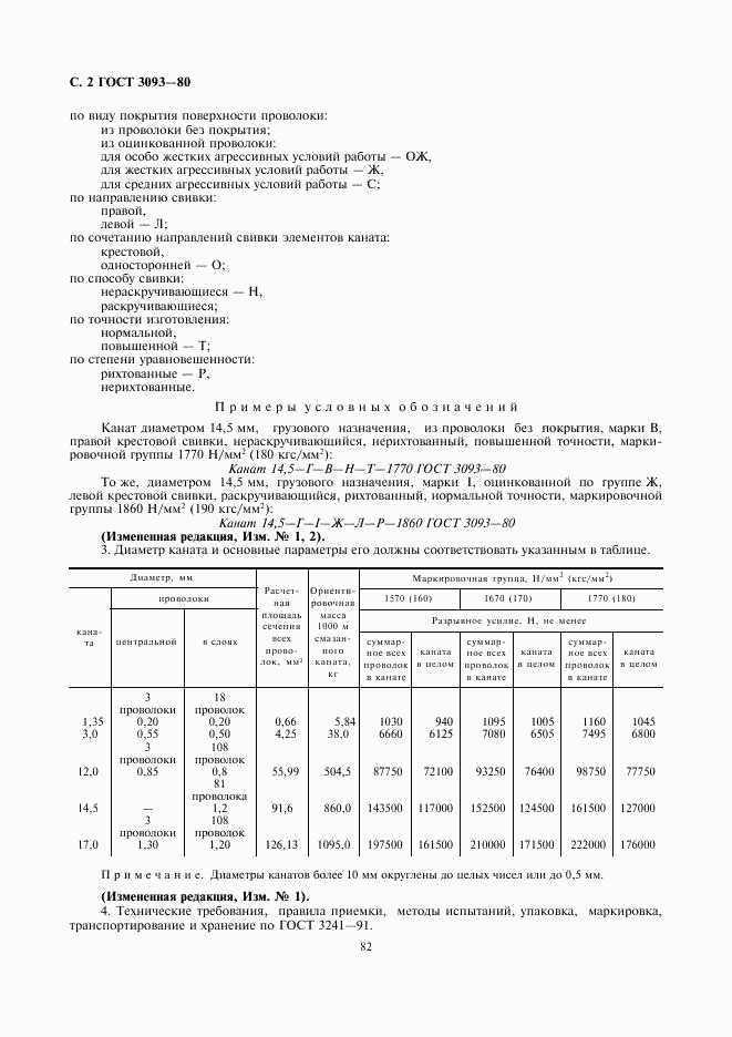 ГОСТ 3093-80, страница 2