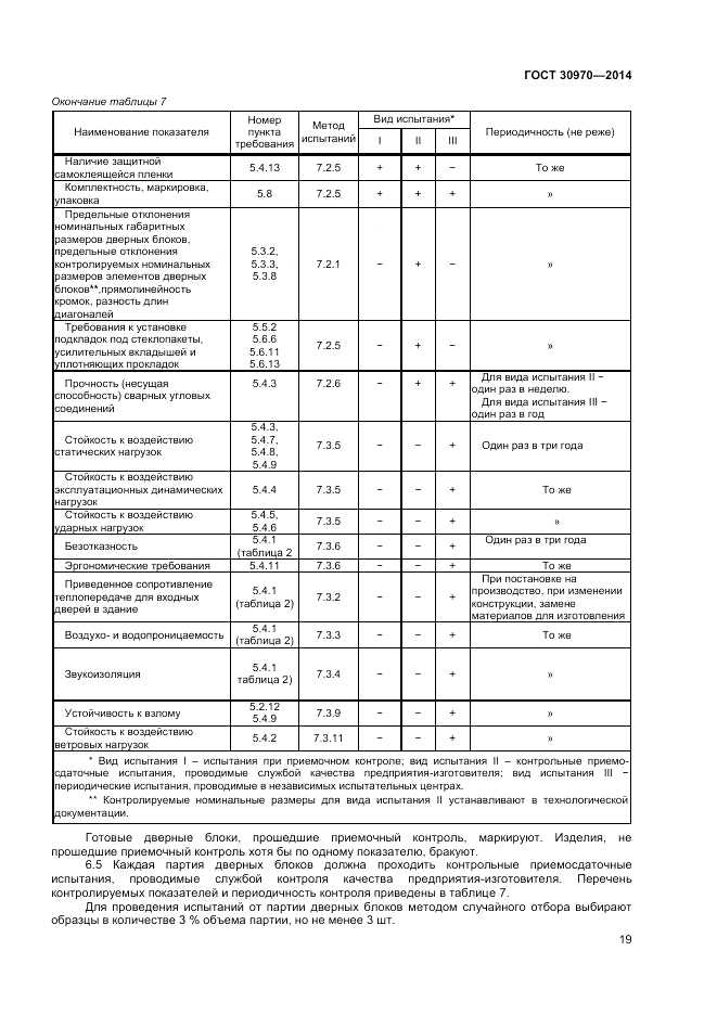 ГОСТ 30970-2014, страница 23