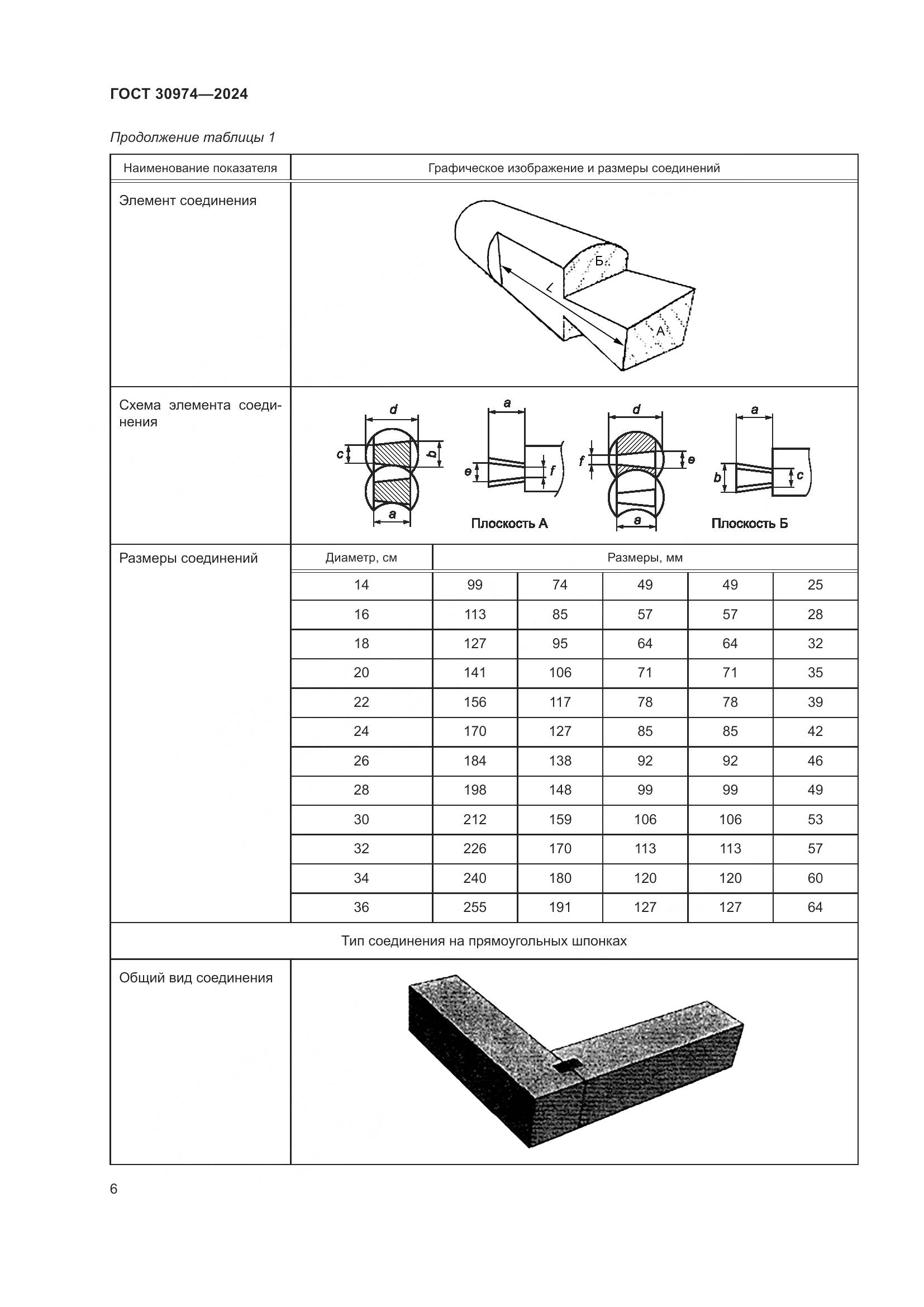 ГОСТ 30974-2024, страница 10
