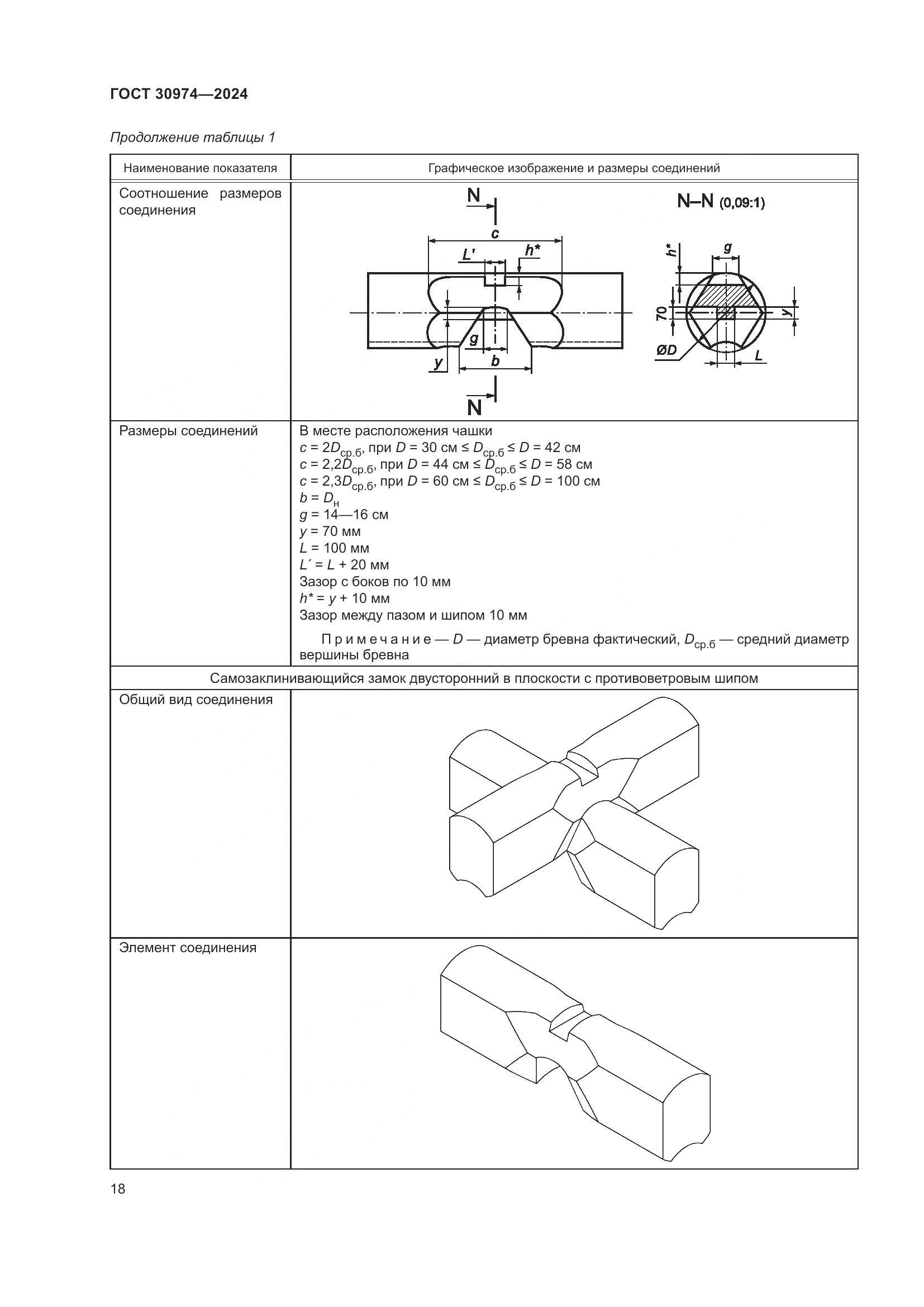 ГОСТ 30974-2024, страница 22