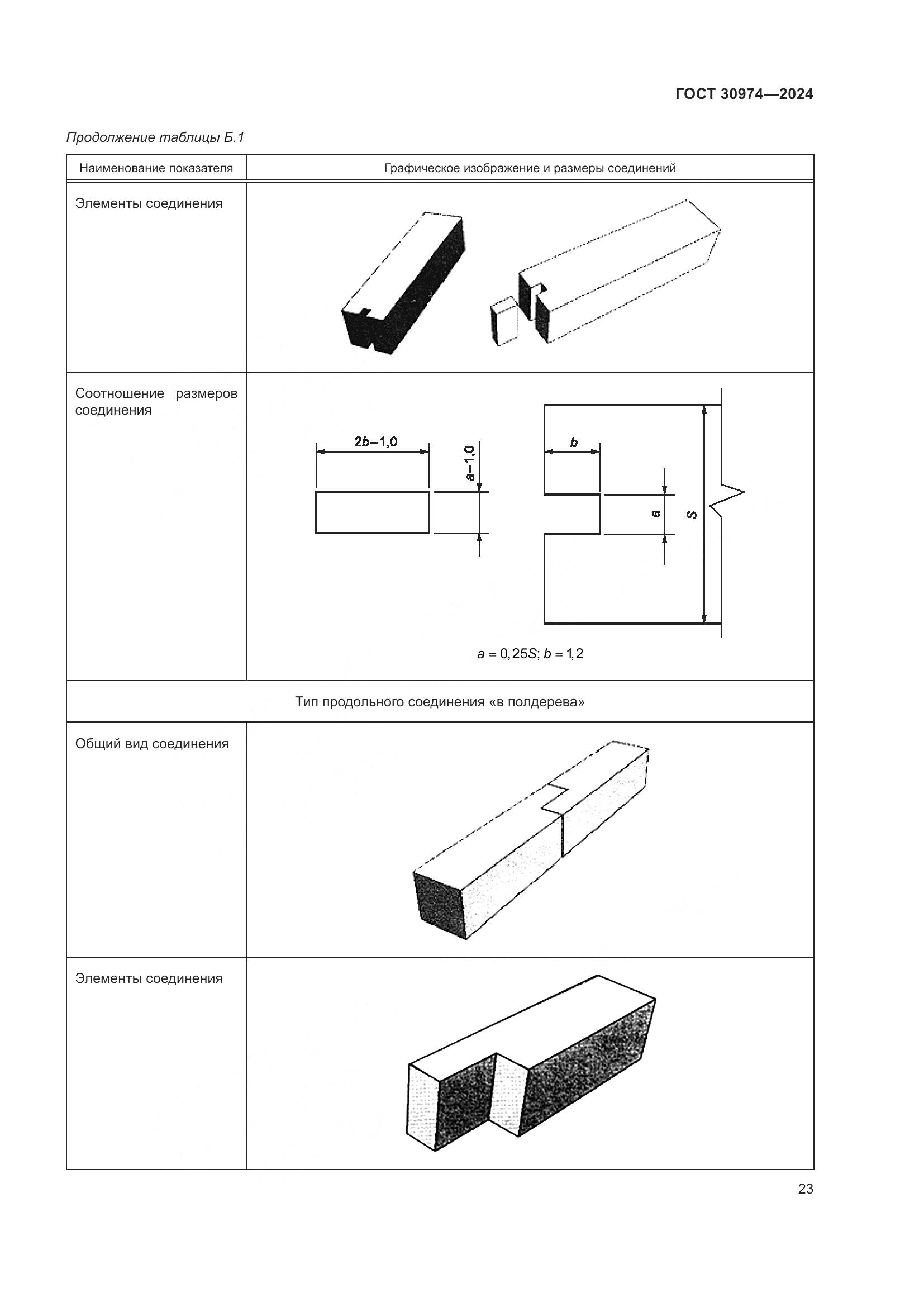 ГОСТ 30974-2024, страница 27