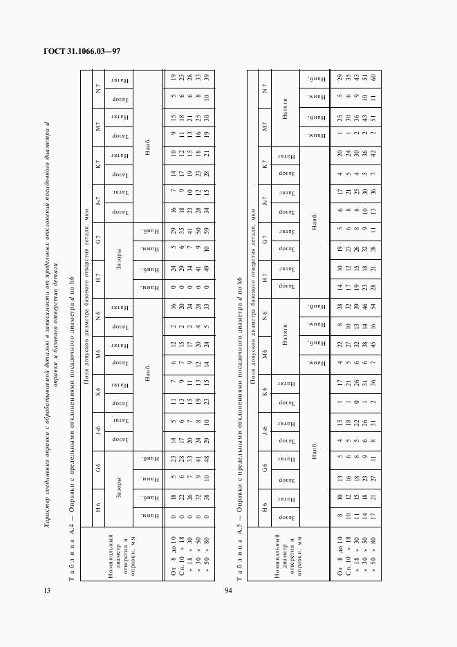 ГОСТ 31.1066.03-97, страница 15