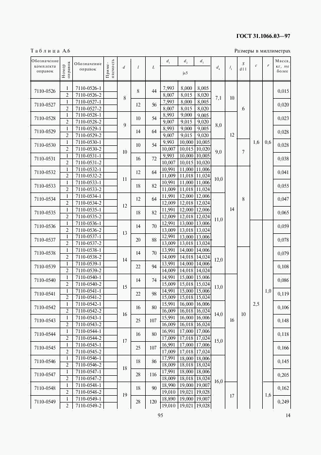 ГОСТ 31.1066.03-97, страница 16