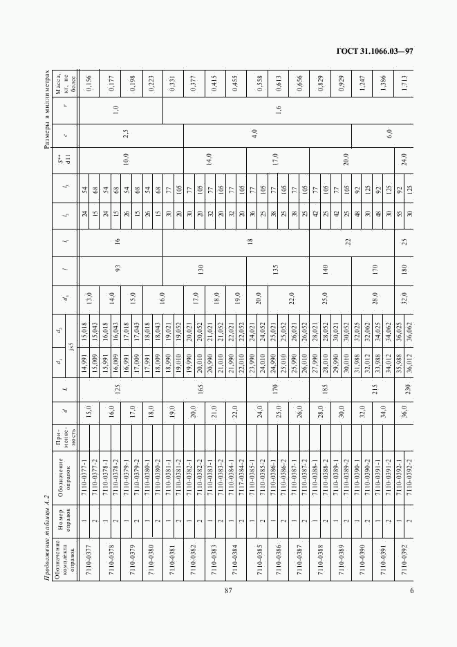 ГОСТ 31.1066.03-97, страница 8