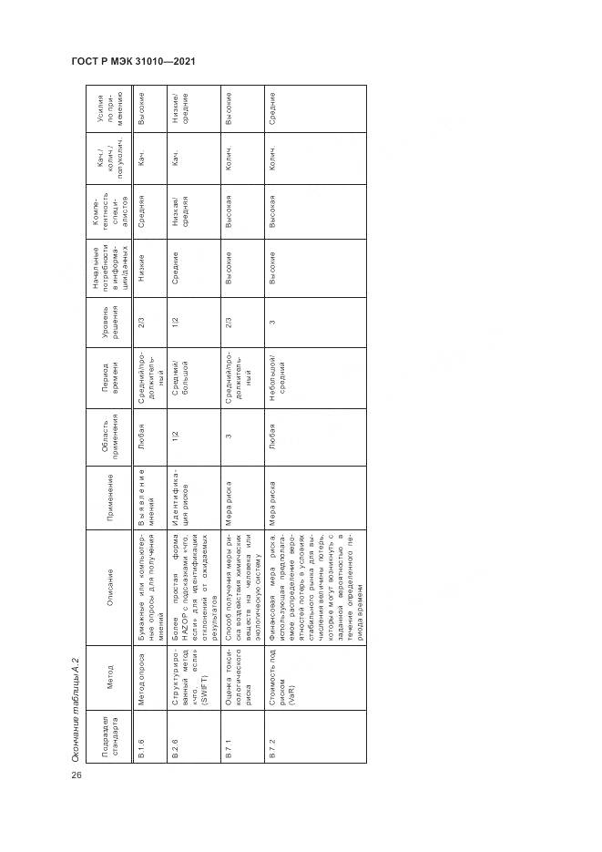 ГОСТ Р МЭК  31010-2021, страница 30