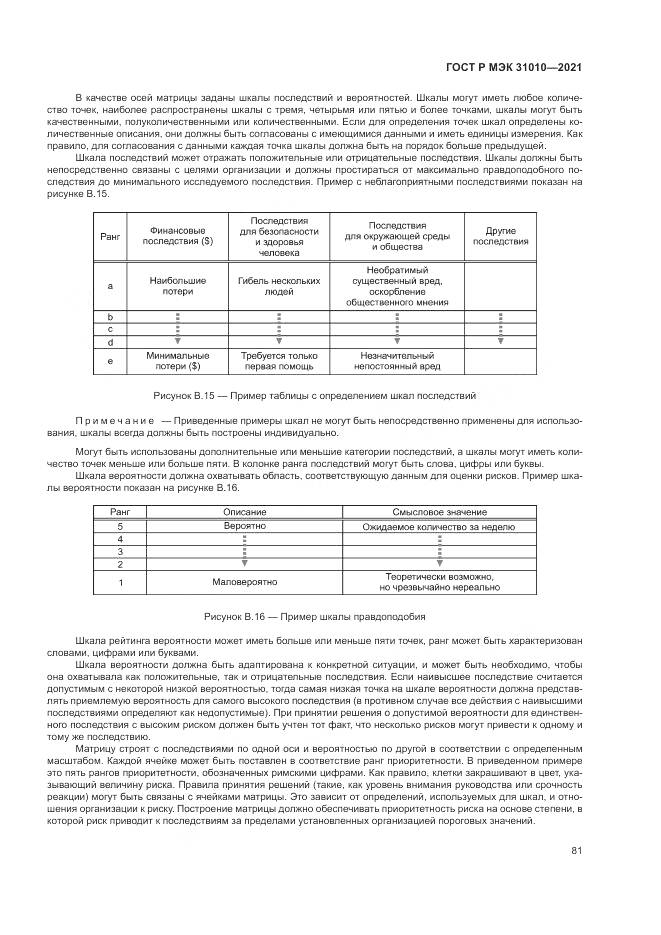 ГОСТ Р МЭК  31010-2021, страница 85