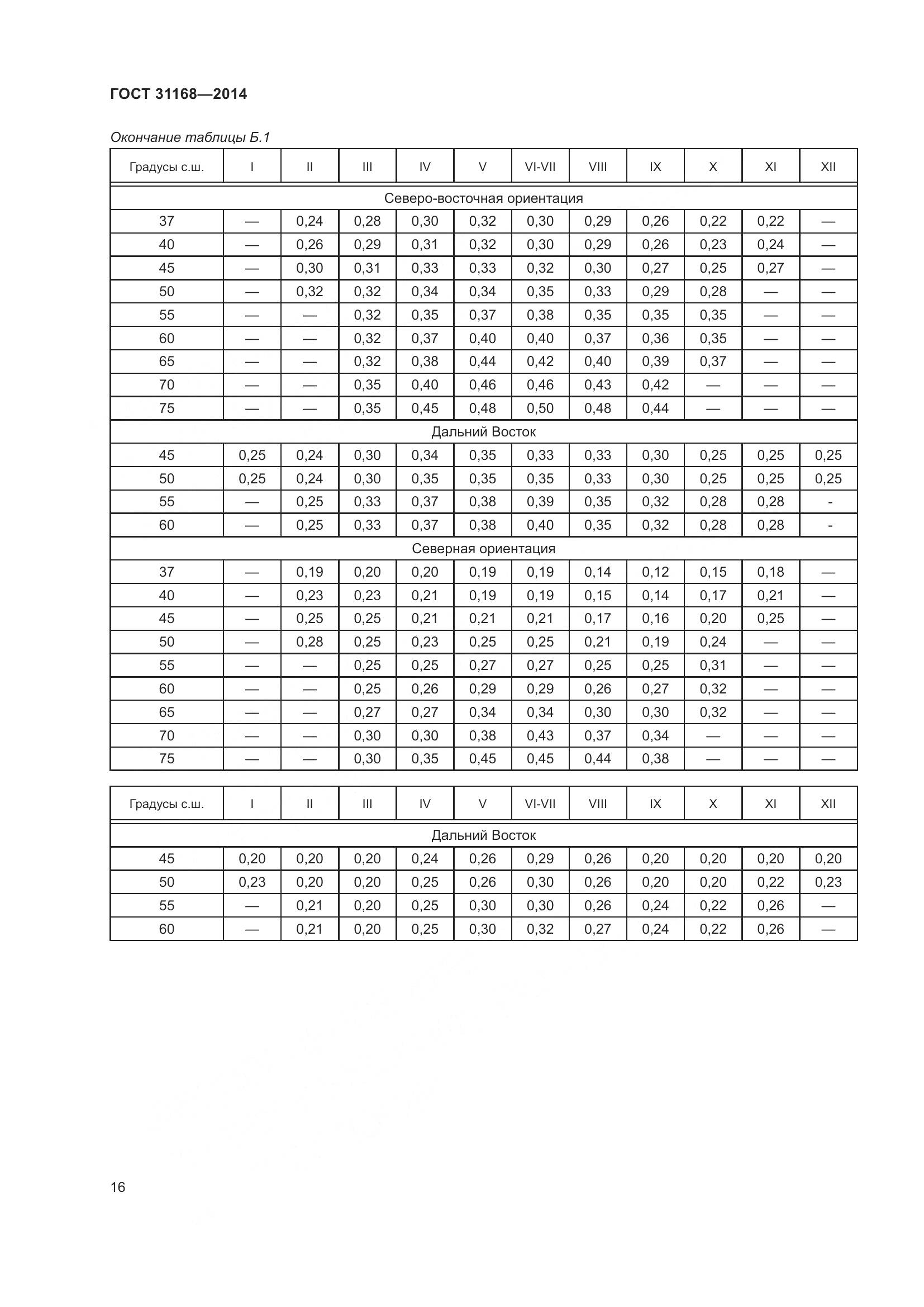 ГОСТ 31168-2014, страница 22
