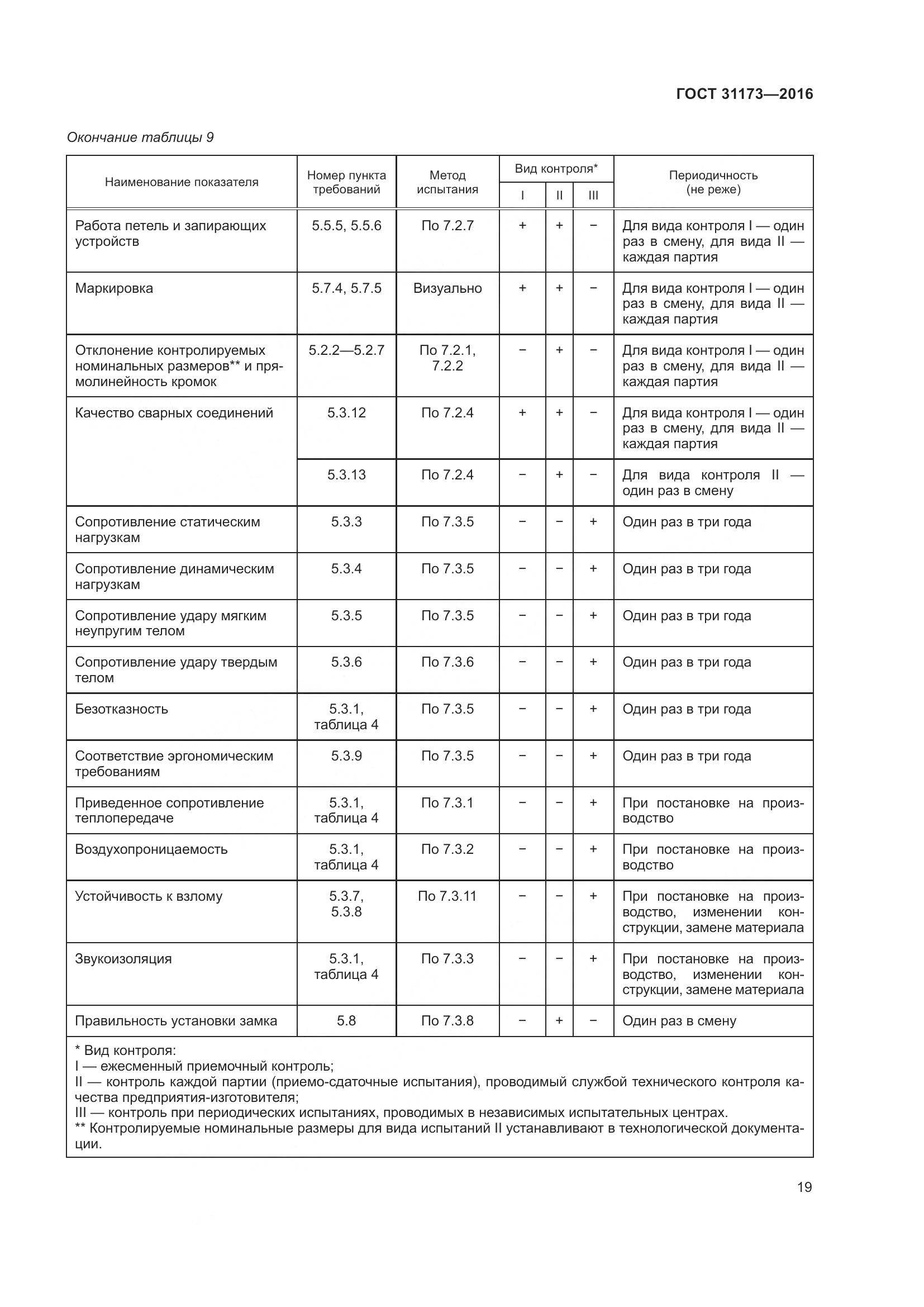 ГОСТ 31173-2016, страница 24
