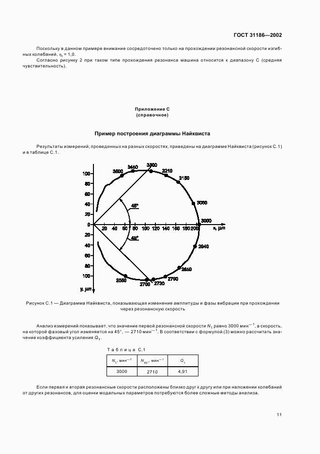 ГОСТ 31186-2002, страница 15