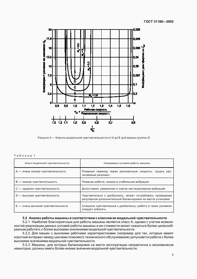 ГОСТ 31186-2002, страница 9