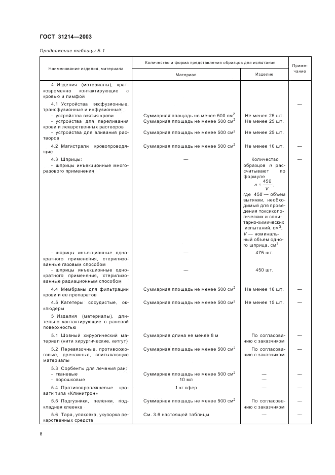 ГОСТ 31214-2003, страница 12