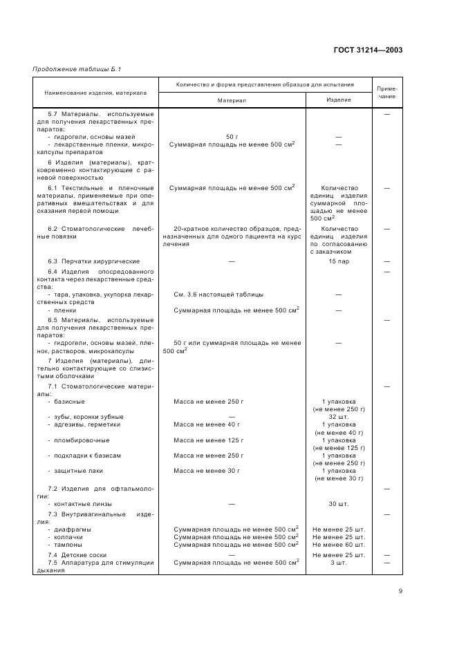 ГОСТ 31214-2003, страница 13
