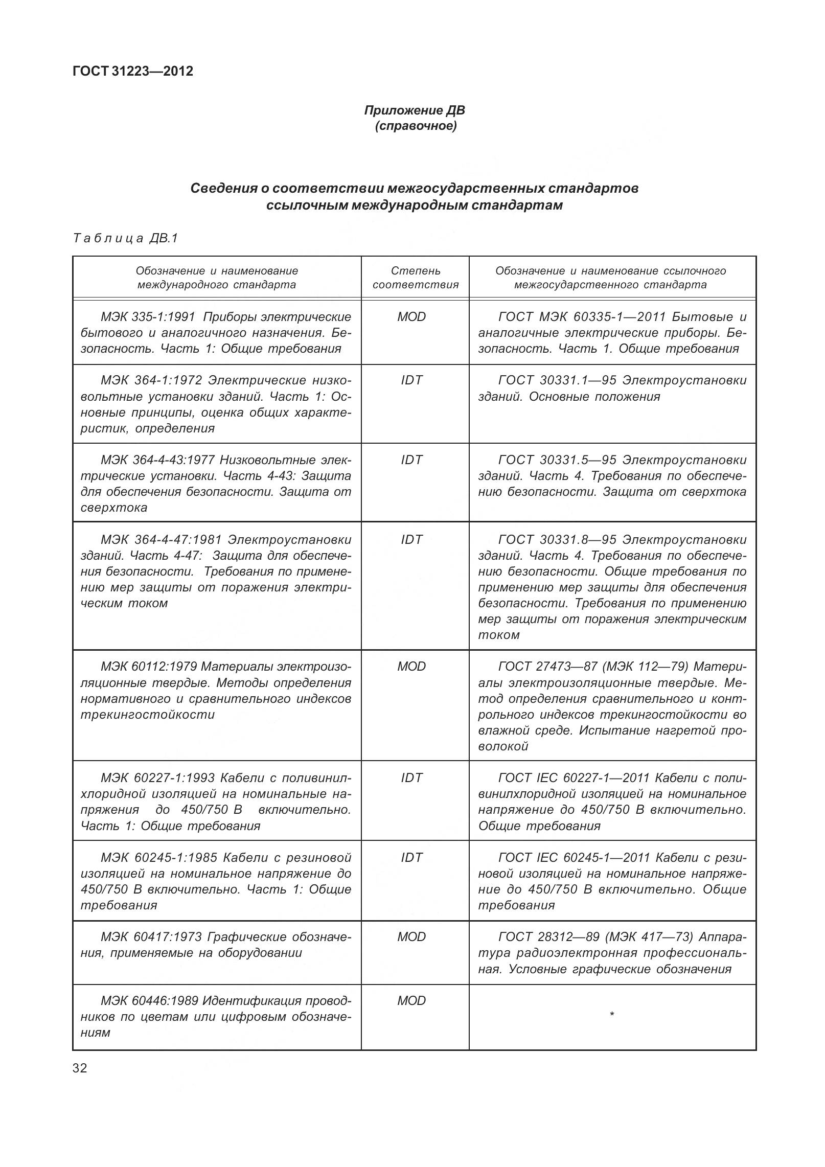 ГОСТ 31223-2012, страница 38