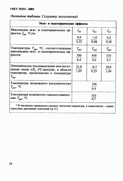 ГОСТ 31251-2003, страница 27