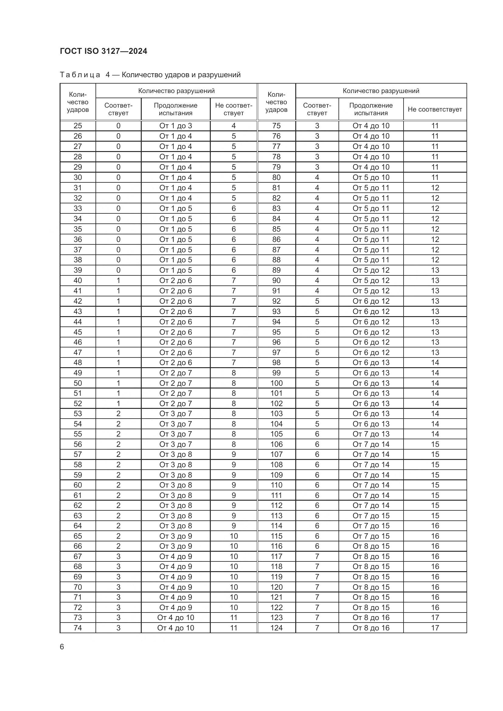 ГОСТ ISO 3127-2024, страница 11