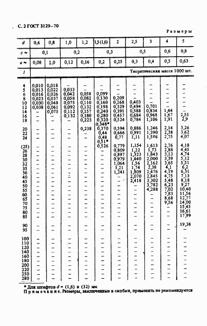 ГОСТ 3129-70, страница 2
