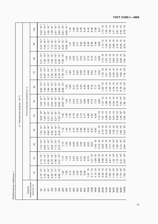 ГОСТ 31295.1-2005, страница 17