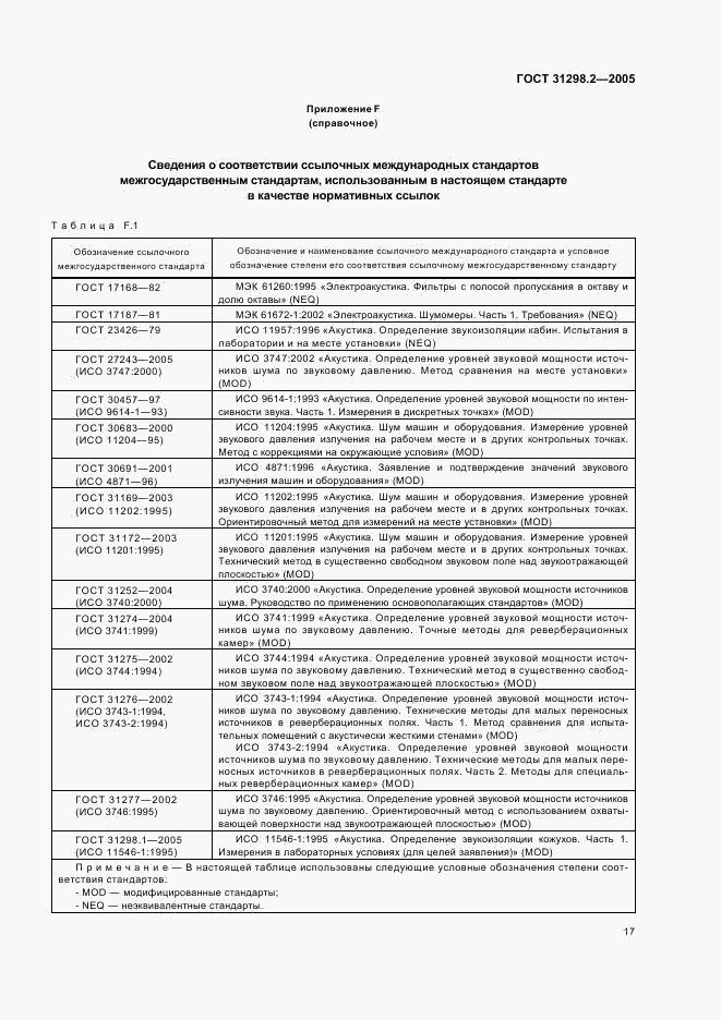 ГОСТ 31298.2-2005, страница 21
