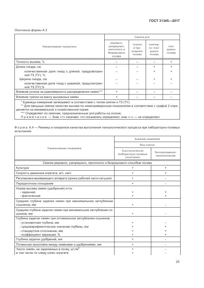 ГОСТ 31345-2017, страница 29