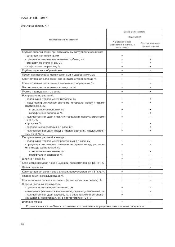 ГОСТ 31345-2017, страница 32