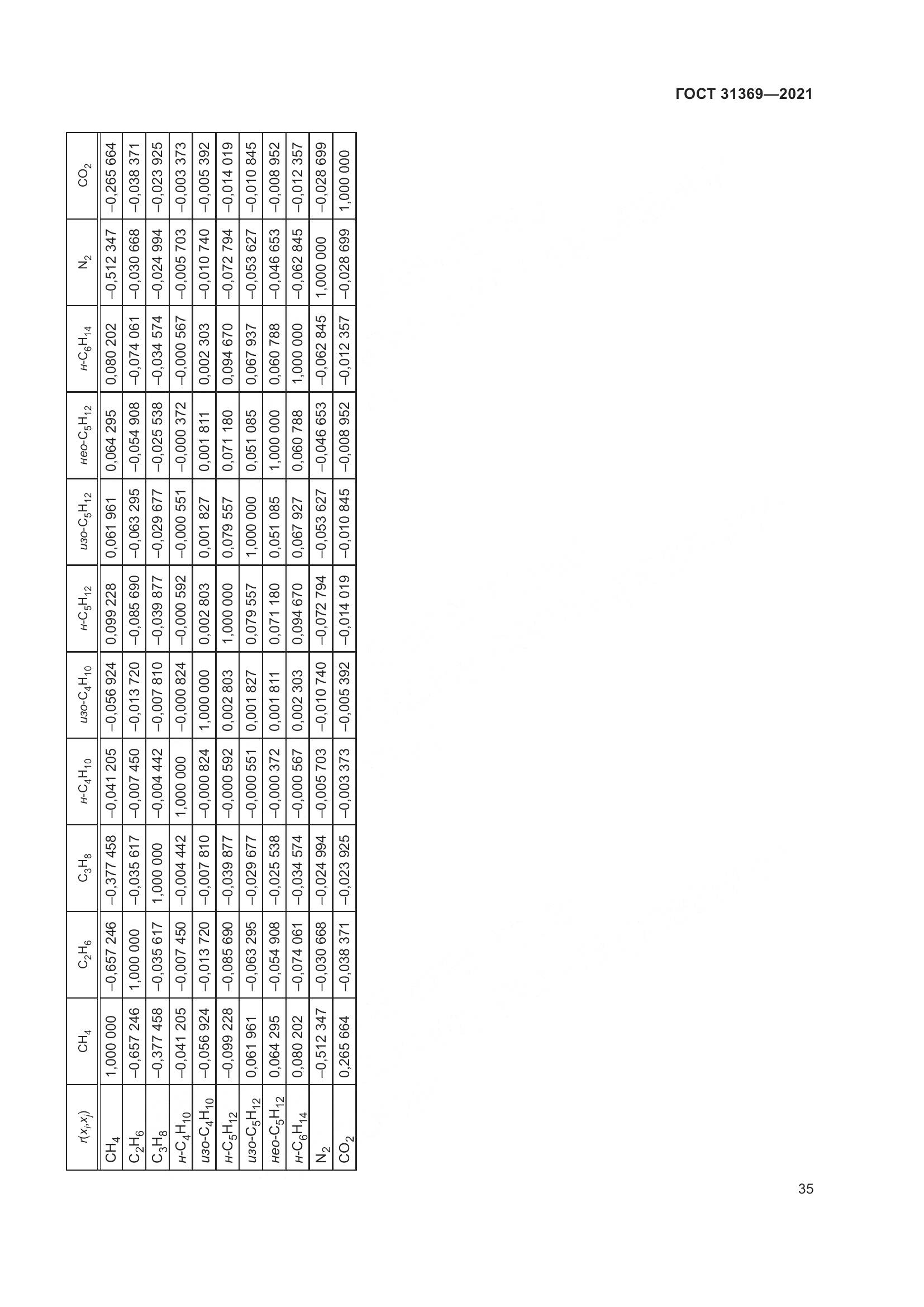ГОСТ 31369-2021, страница 44