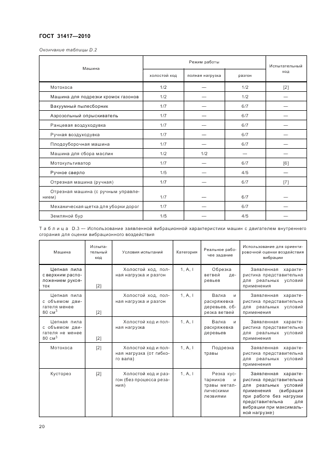 ГОСТ 31417-2010, страница 24