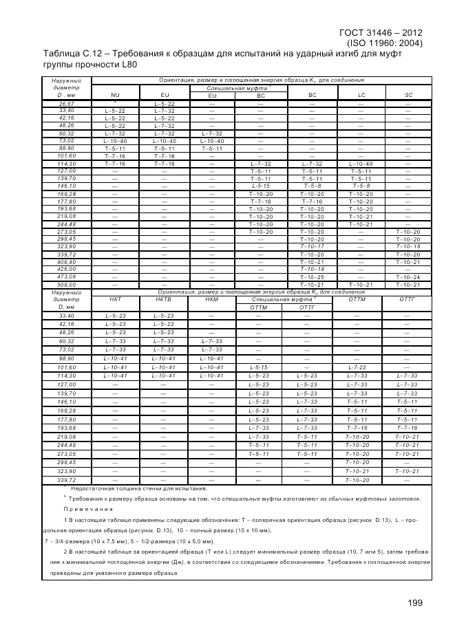 ГОСТ 31446-2012, страница 207