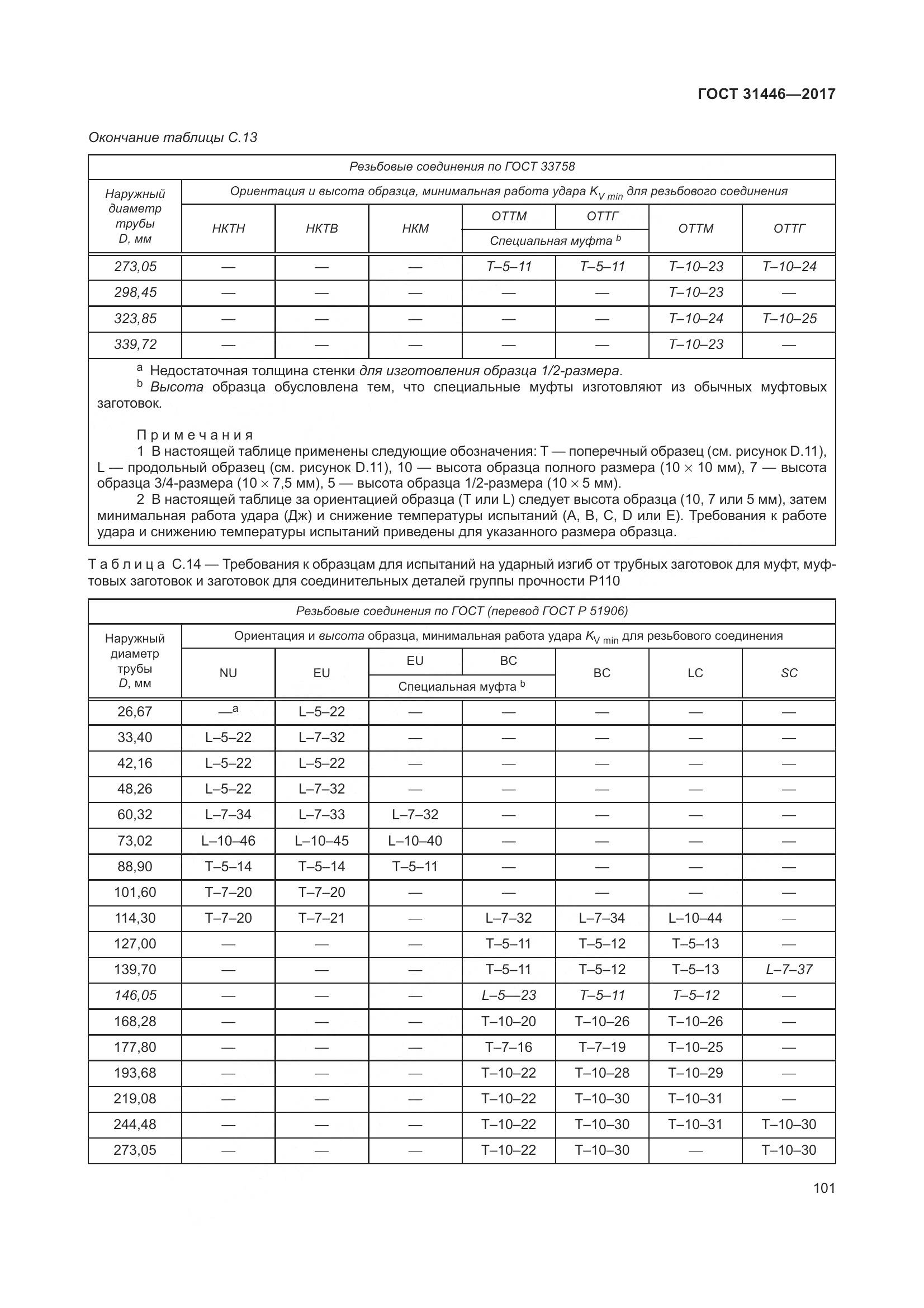 ГОСТ 31446-2017, страница 113