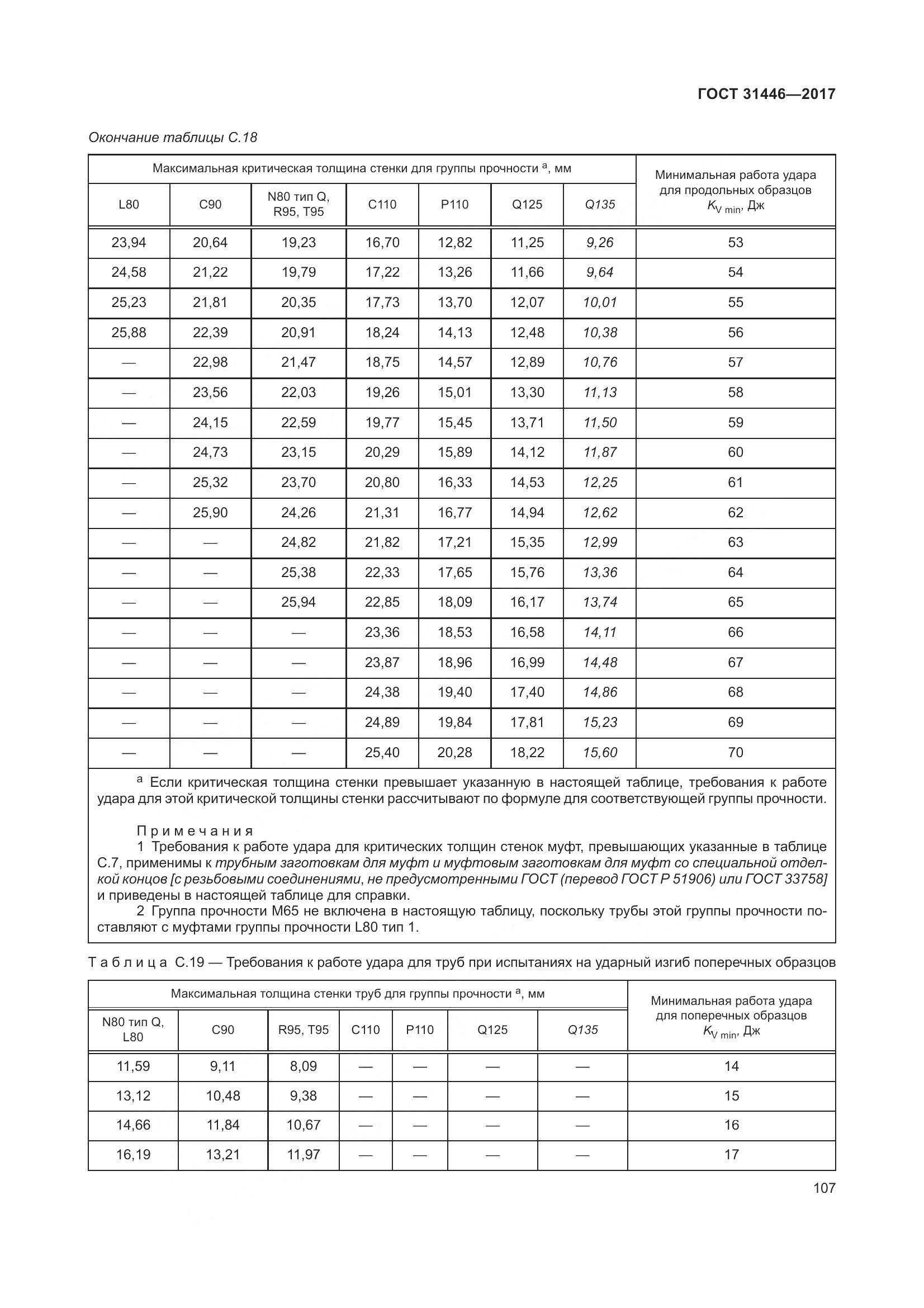 ГОСТ 31446-2017, страница 119