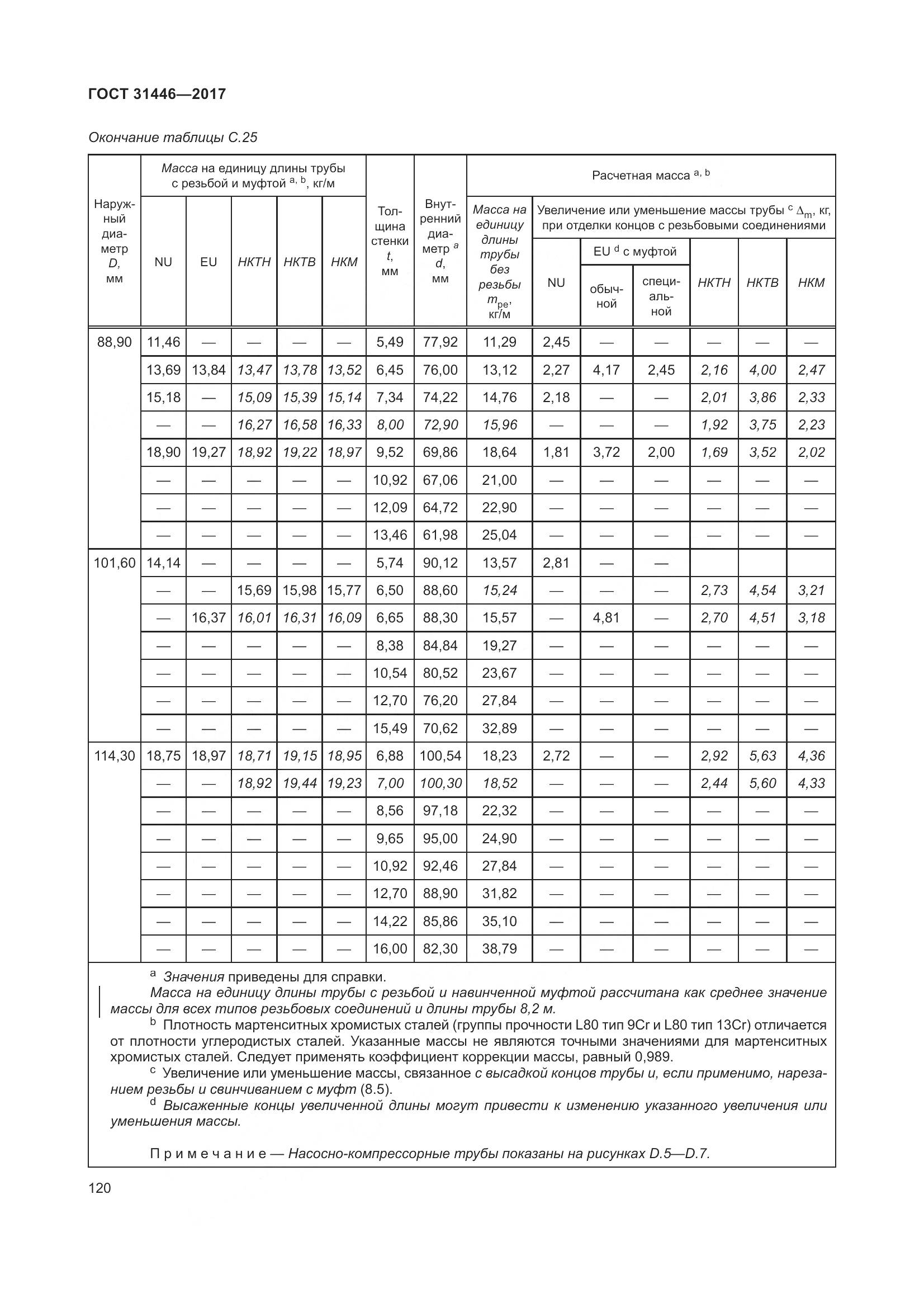 ГОСТ 31446-2017, страница 132