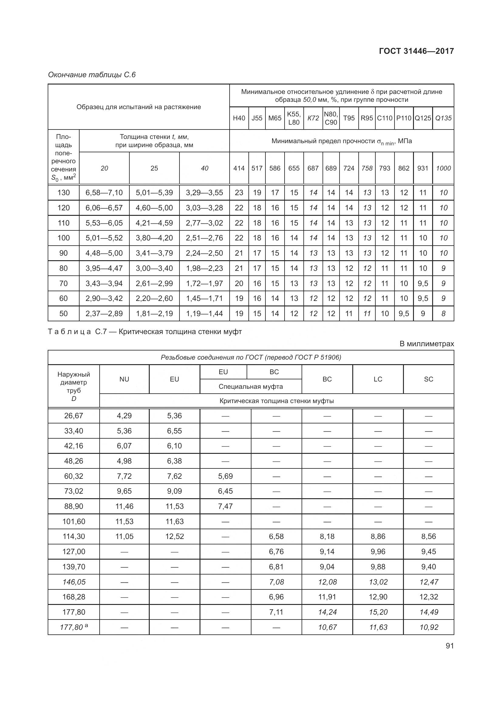 ГОСТ 31446-2017, страница 103