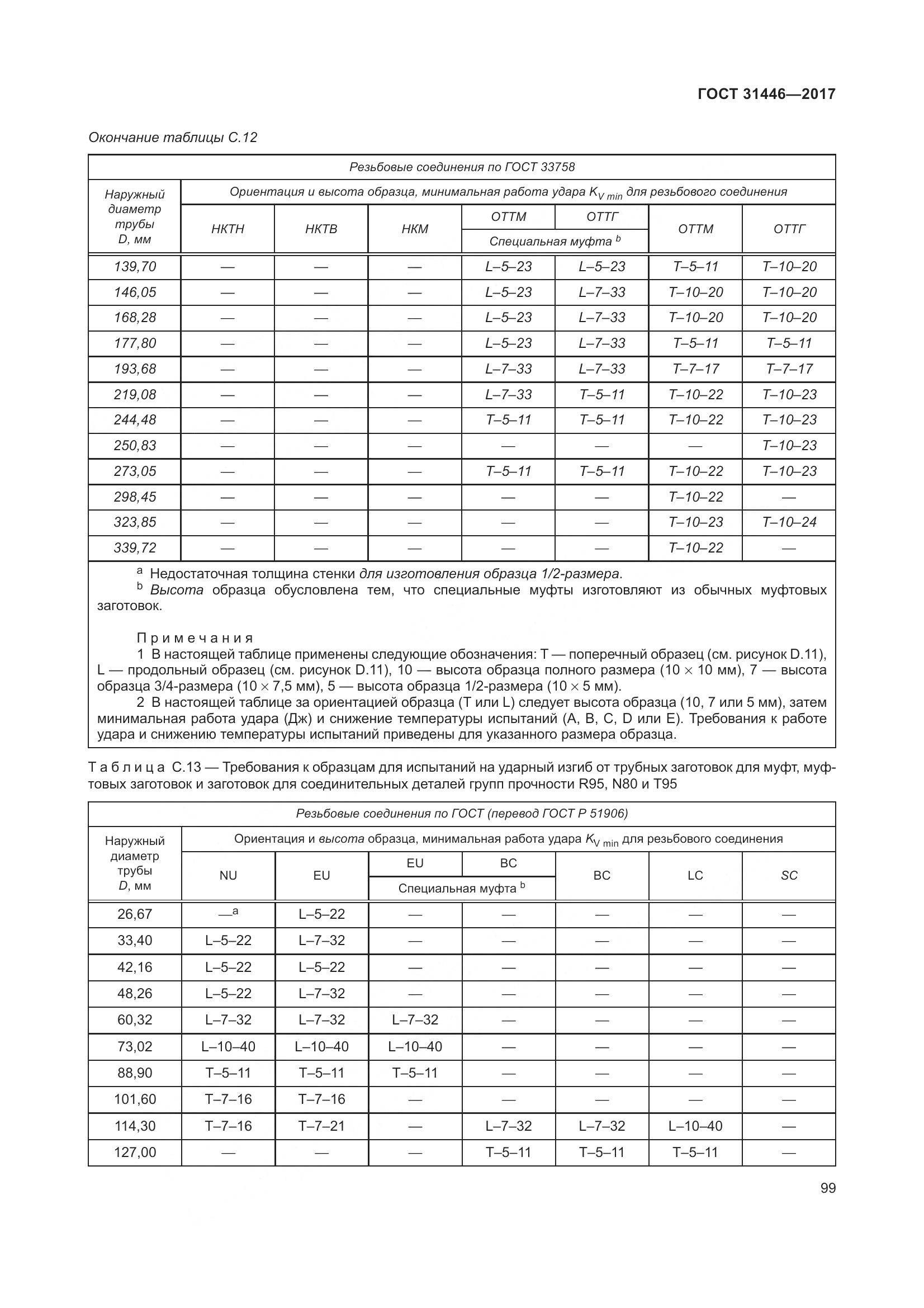 ГОСТ 31446-2017, страница 111