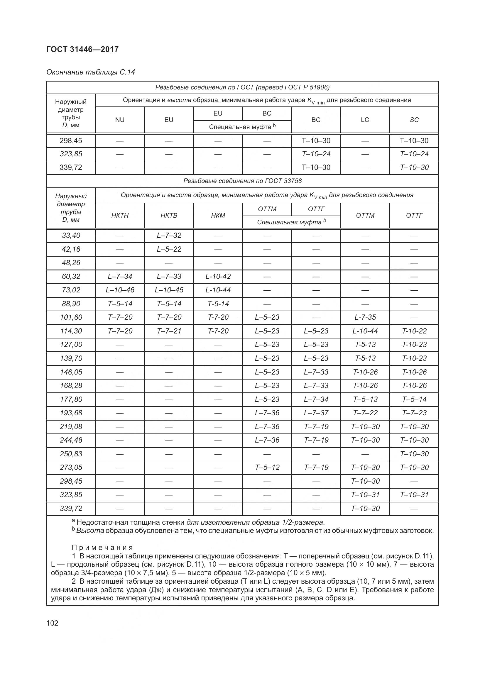 ГОСТ 31446-2017, страница 114
