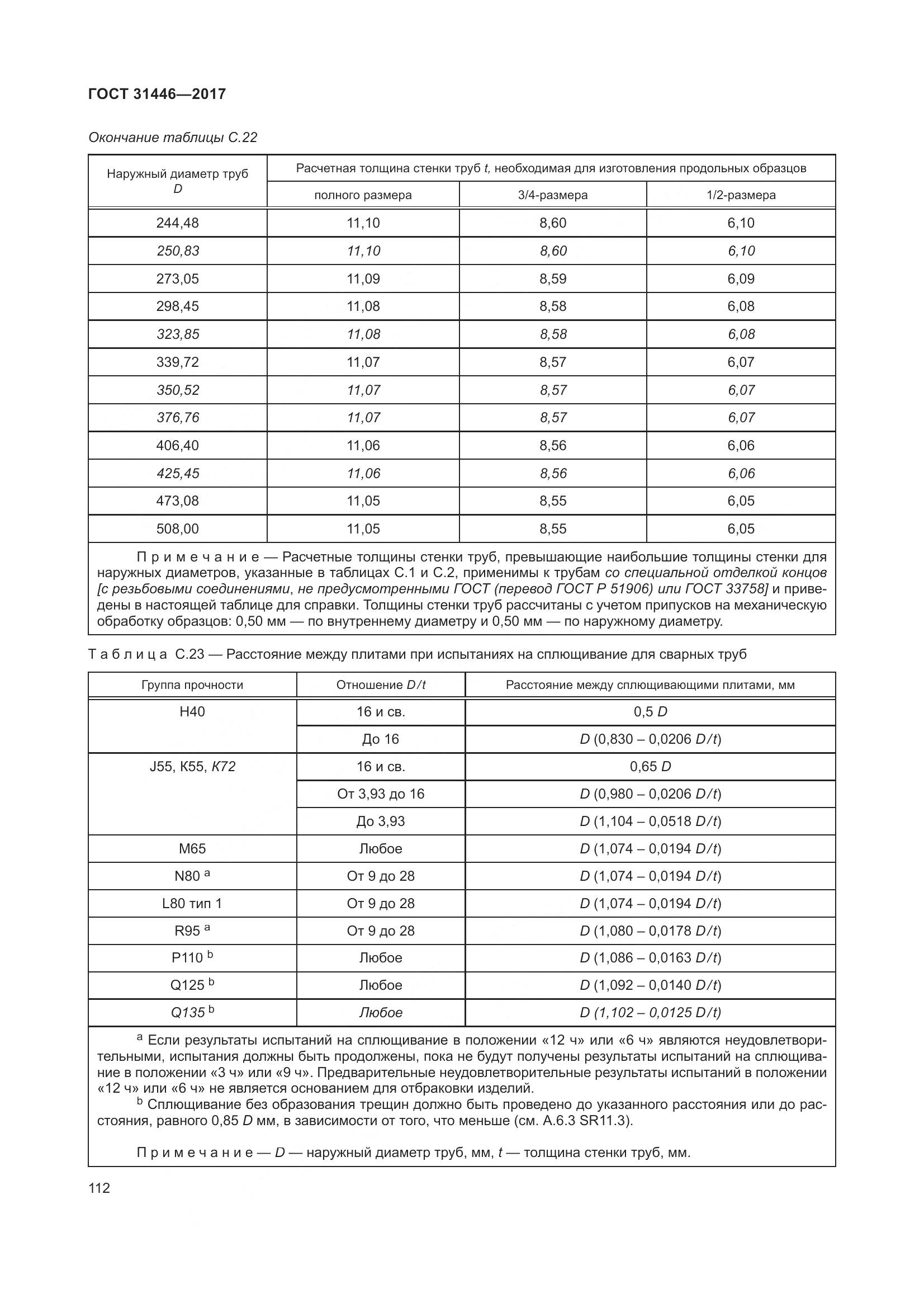 ГОСТ 31446-2017, страница 124