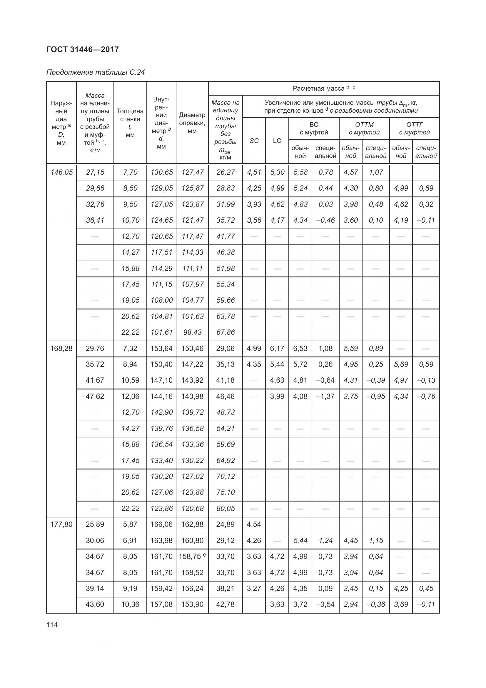 ГОСТ 31446-2017, страница 126