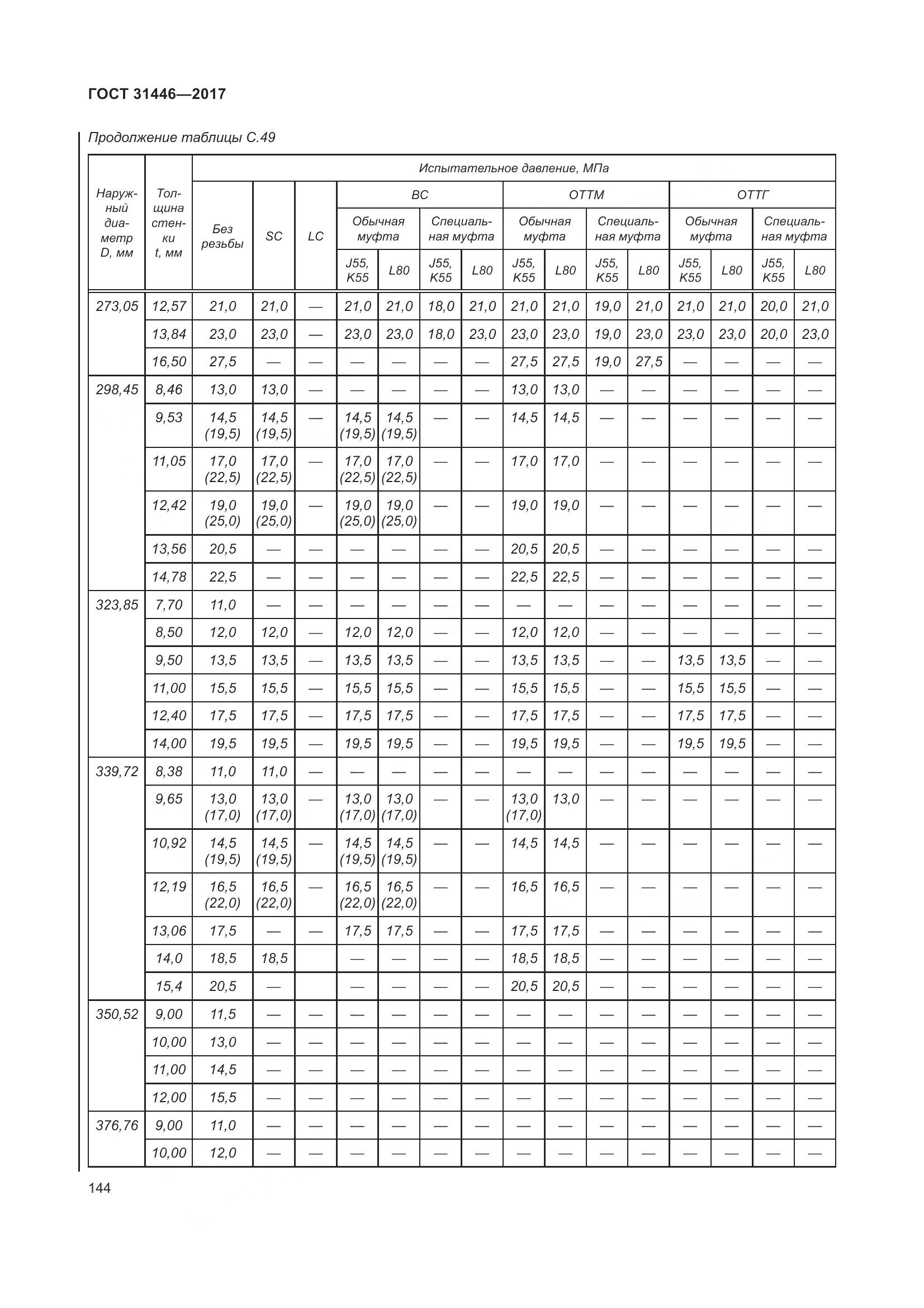 ГОСТ 31446-2017, страница 156
