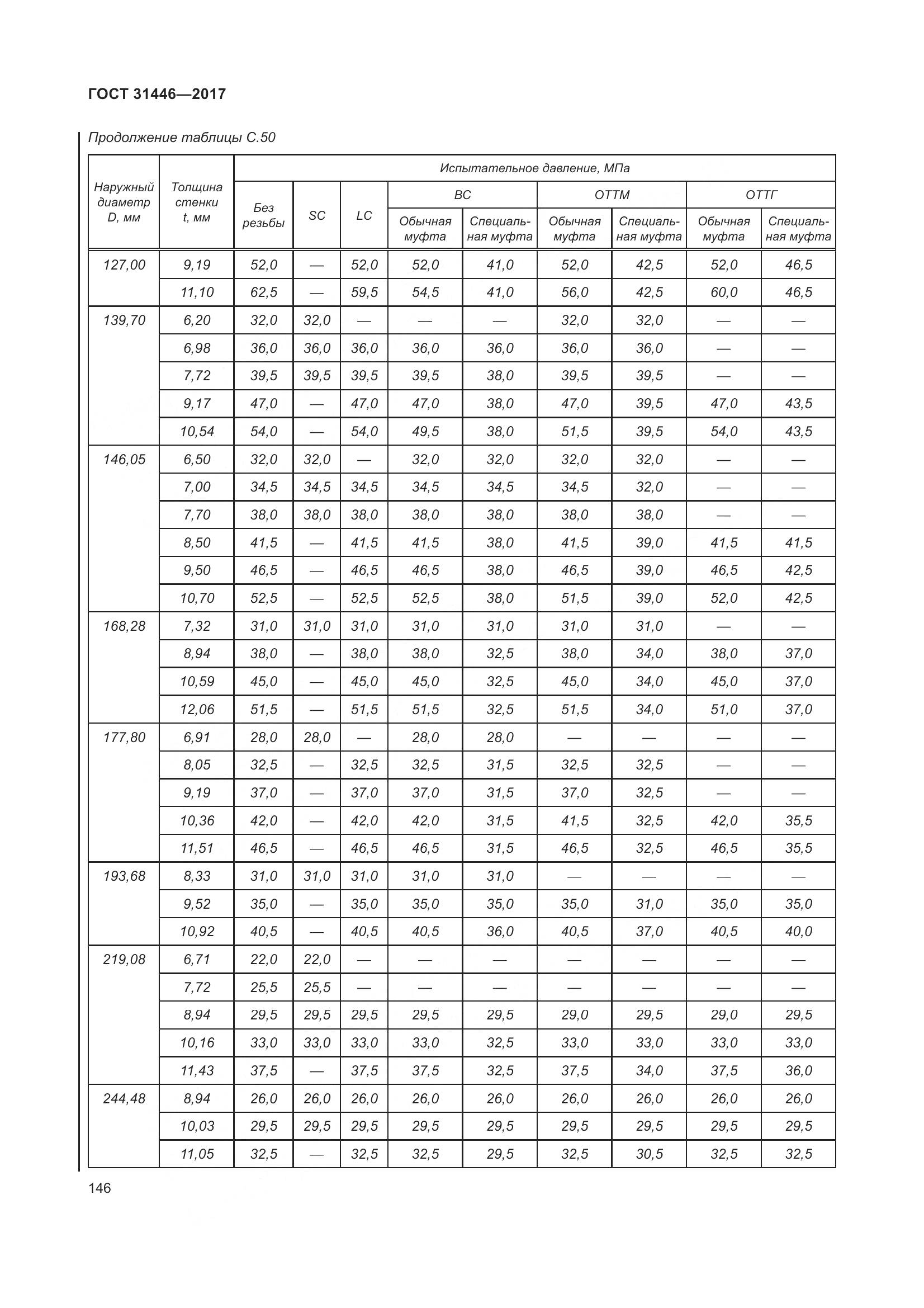 ГОСТ 31446-2017, страница 158