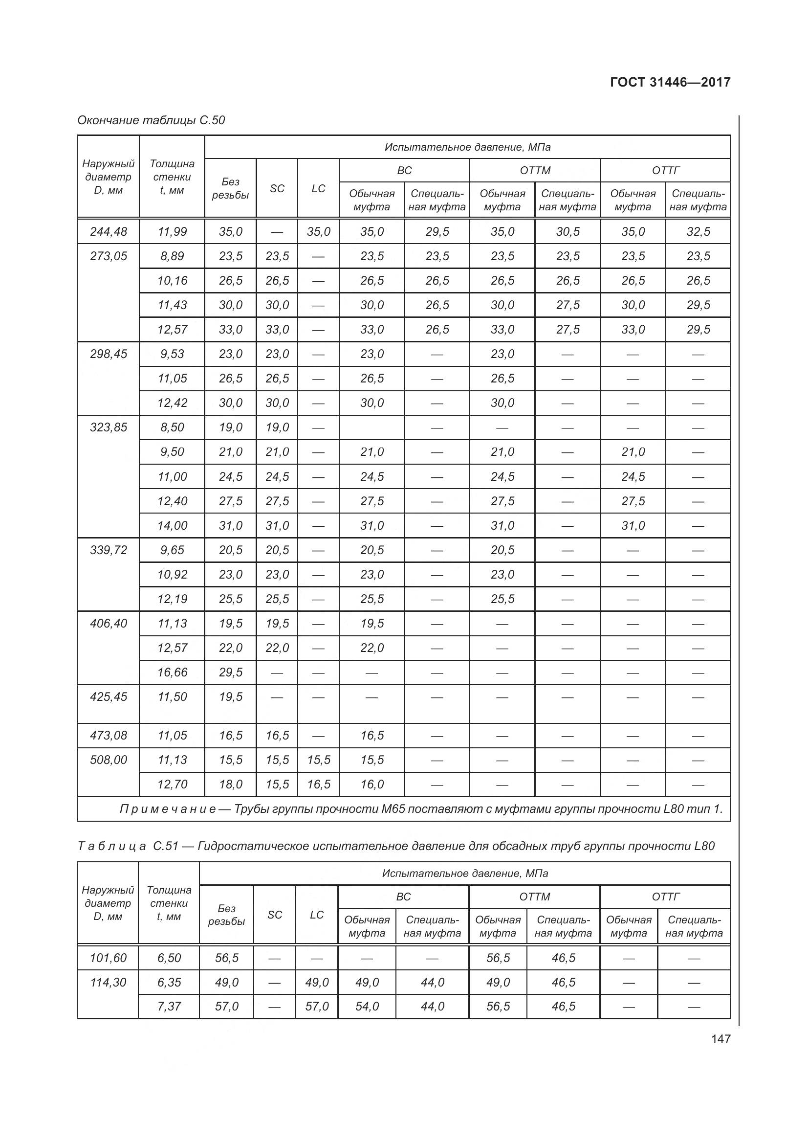 ГОСТ 31446-2017, страница 159