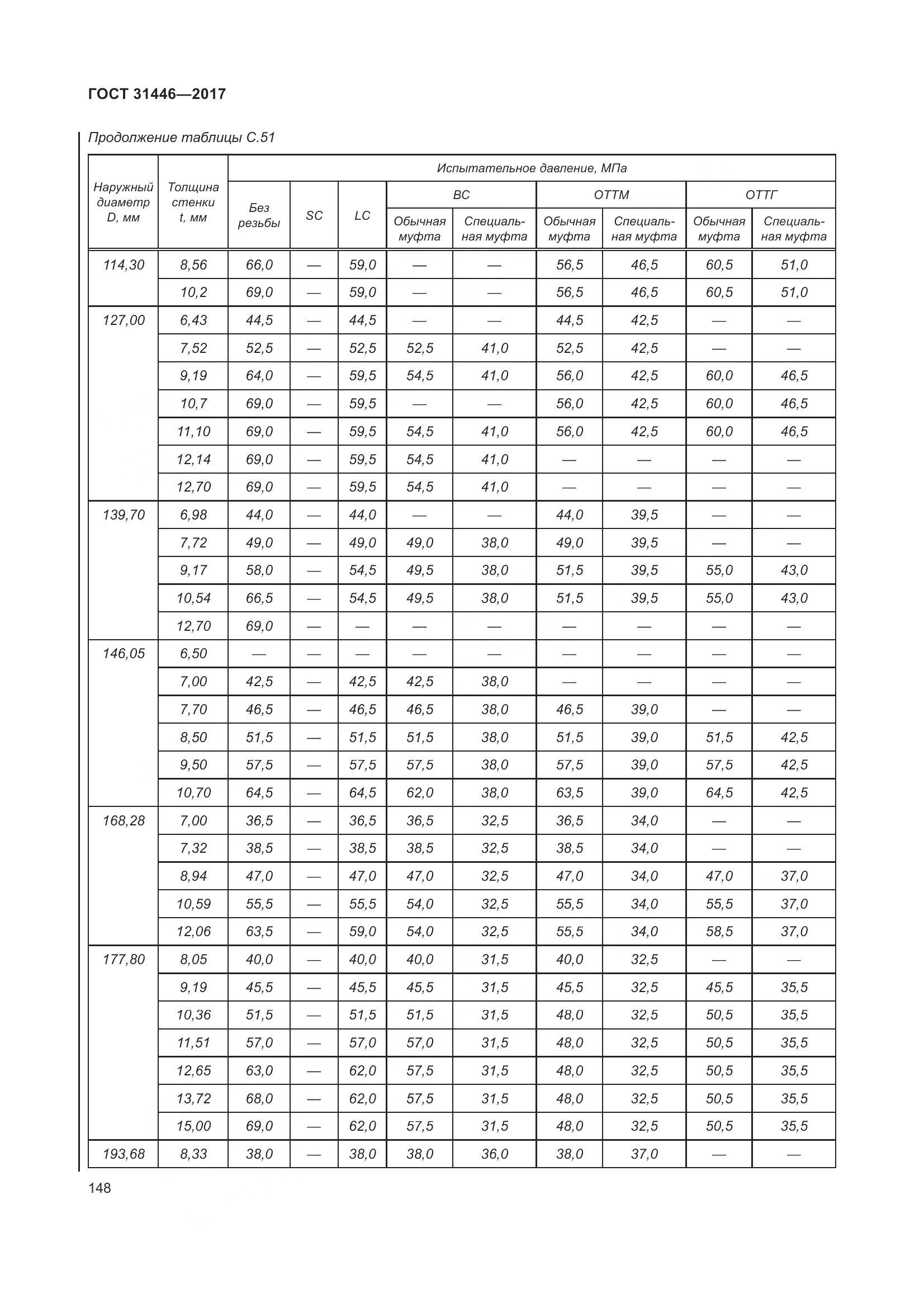 ГОСТ 31446-2017, страница 160