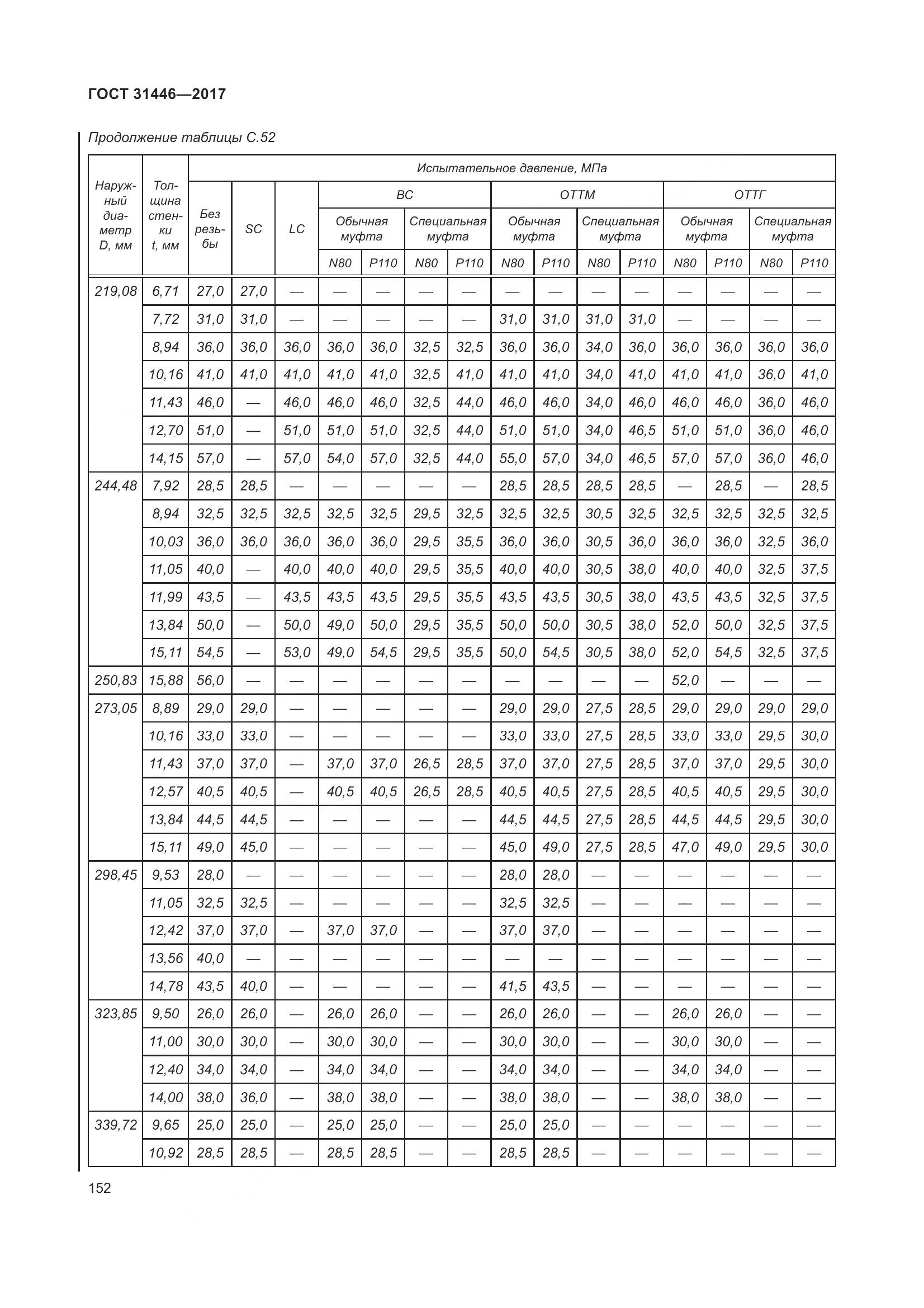 ГОСТ 31446-2017, страница 164