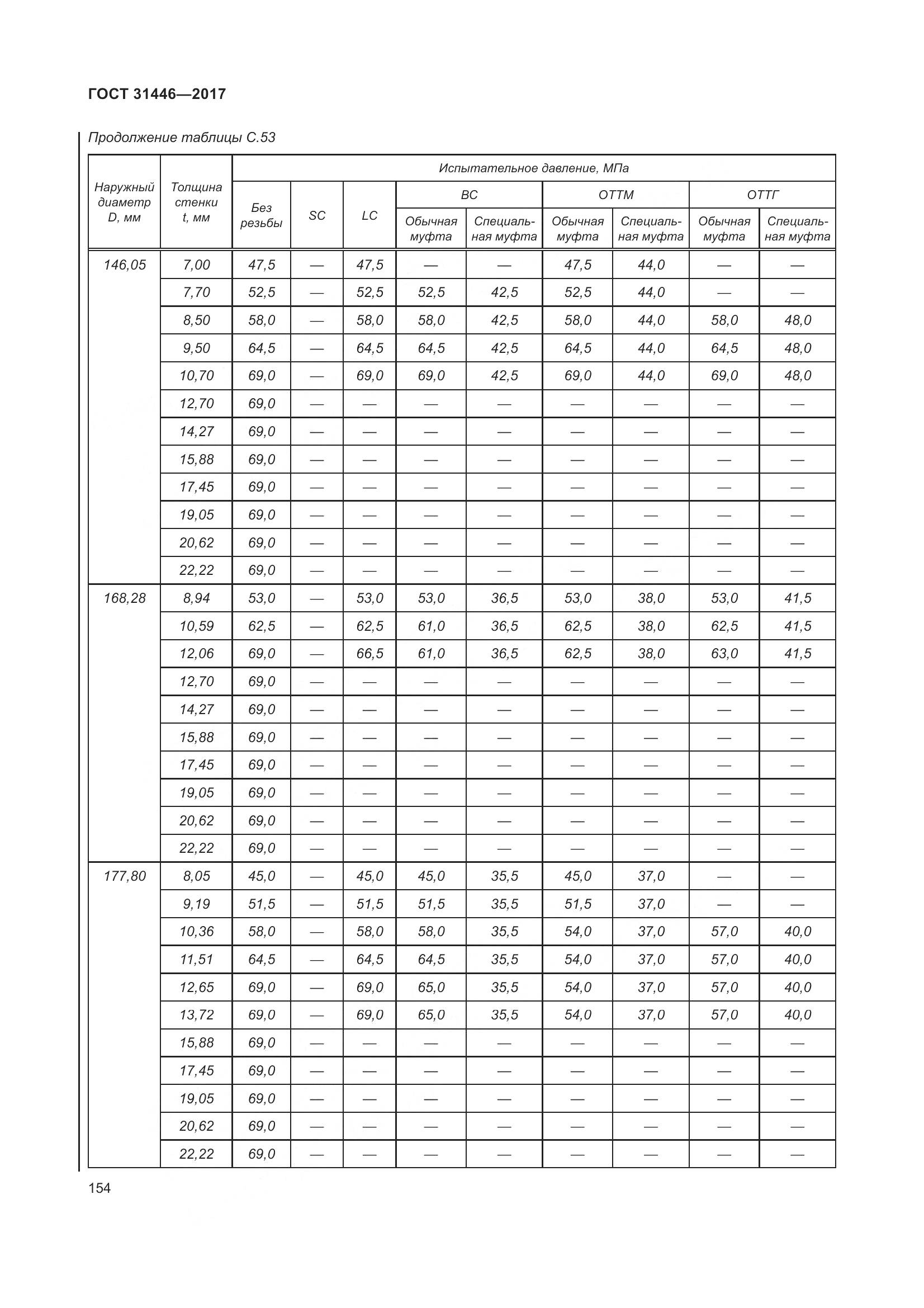 ГОСТ 31446-2017, страница 166