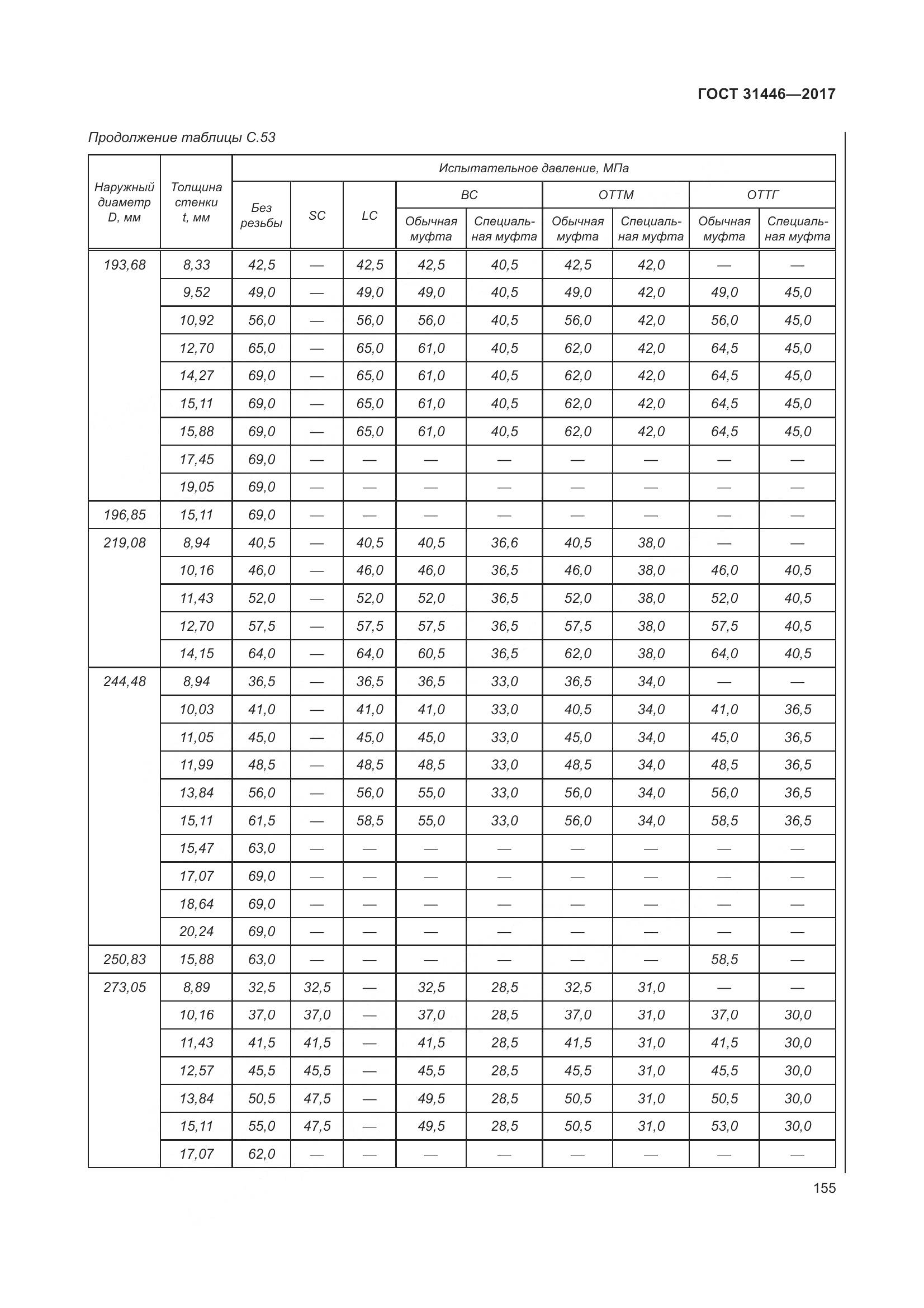 ГОСТ 31446-2017, страница 167