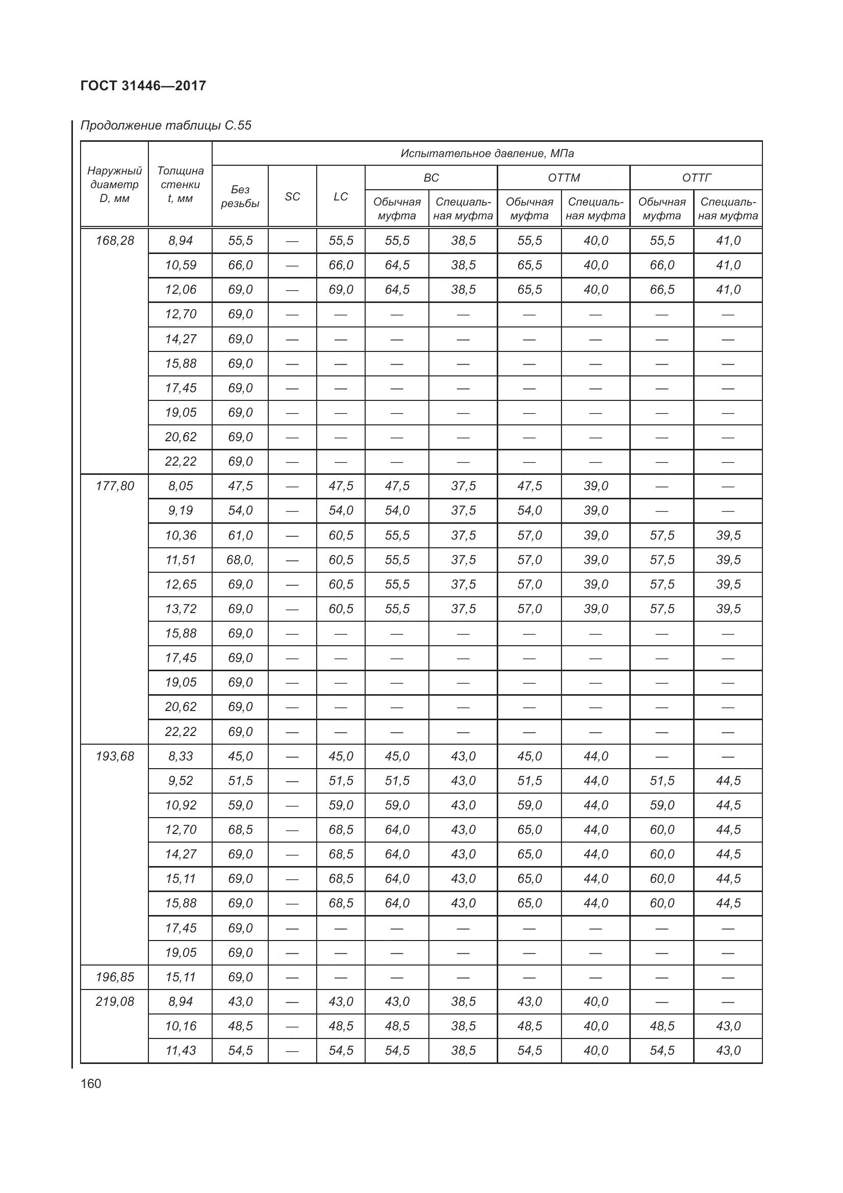 ГОСТ 31446-2017, страница 172