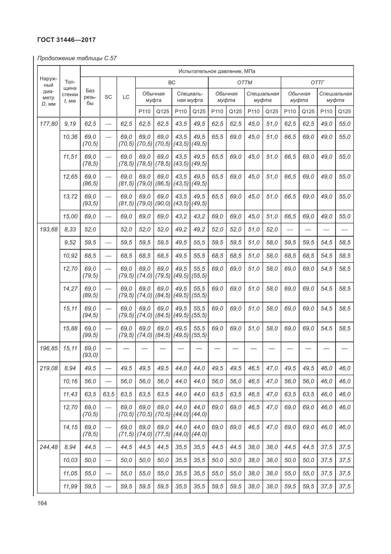 ГОСТ 31446-2017, страница 176