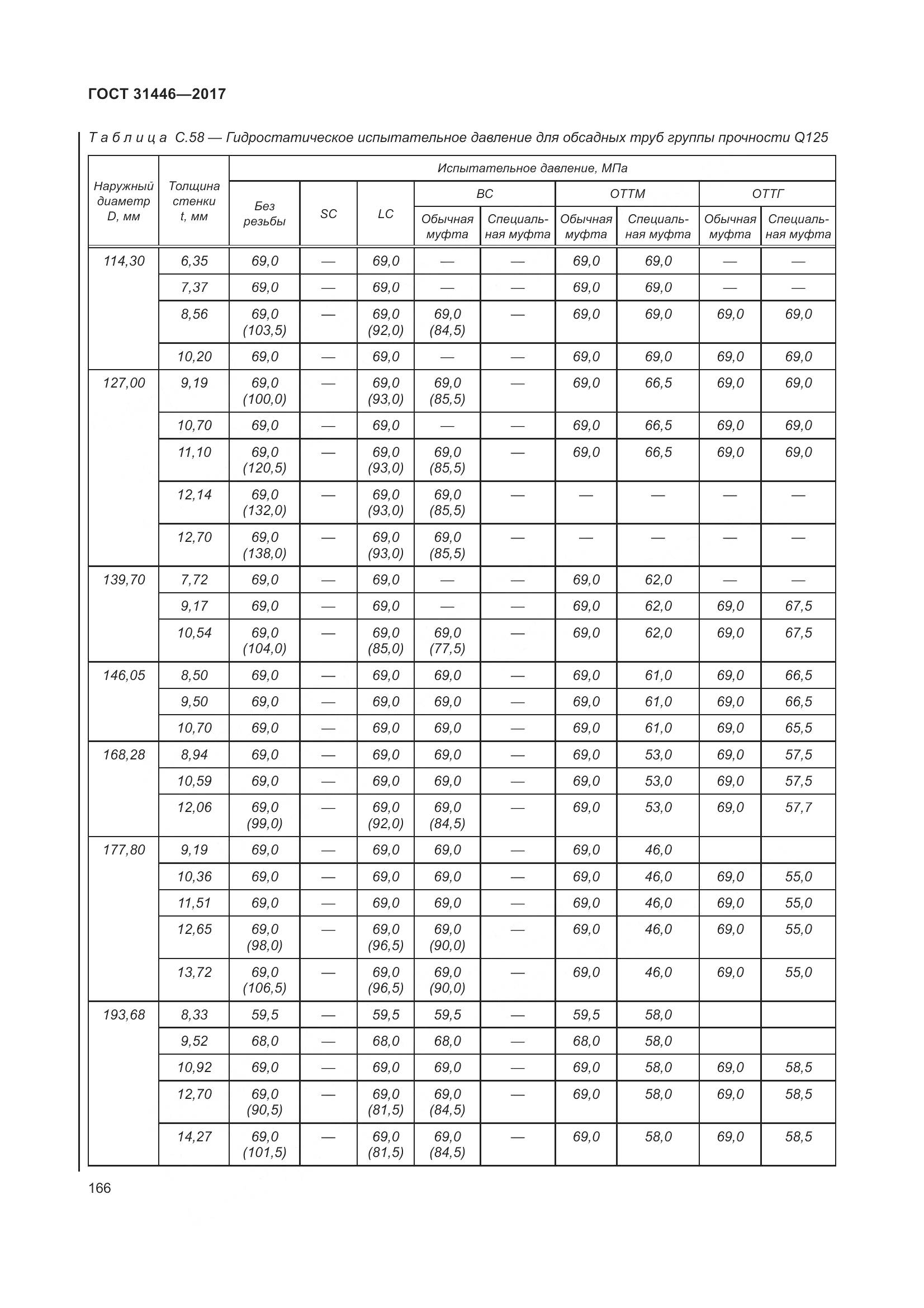 ГОСТ 31446-2017, страница 178