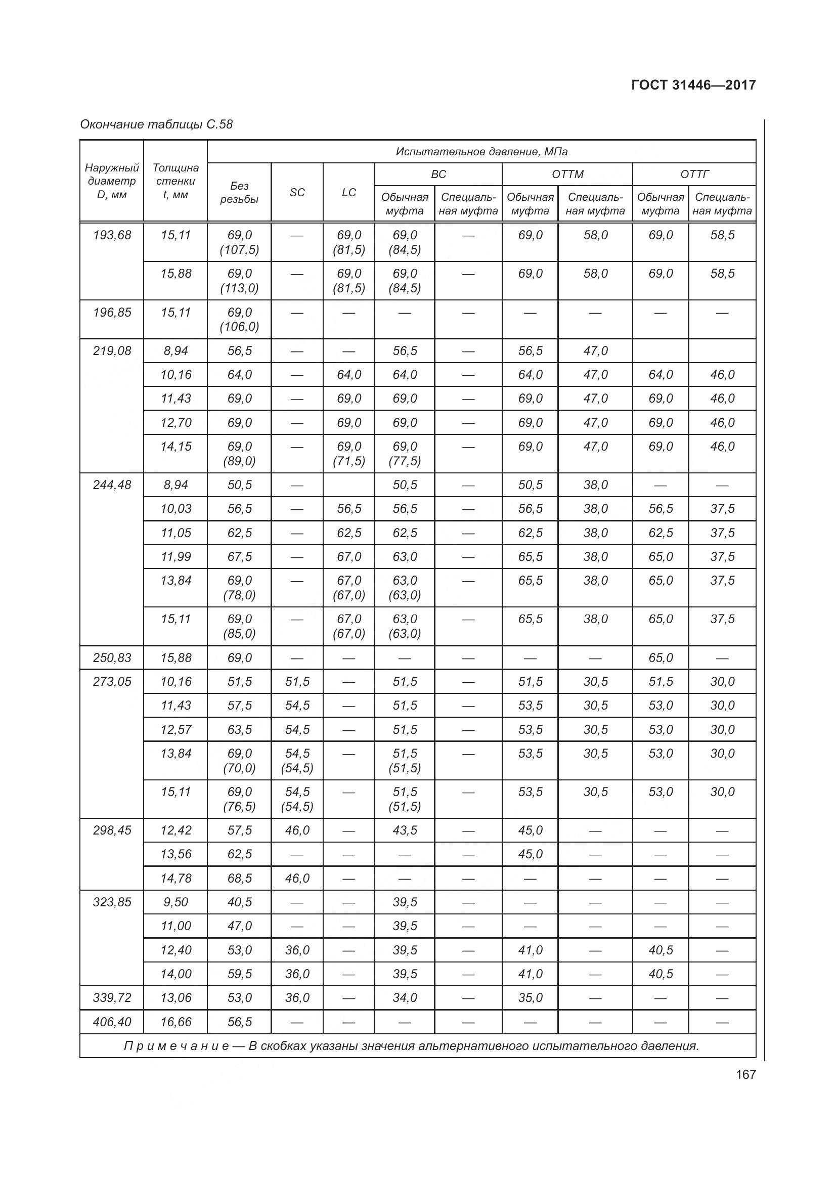 ГОСТ 31446-2017, страница 179