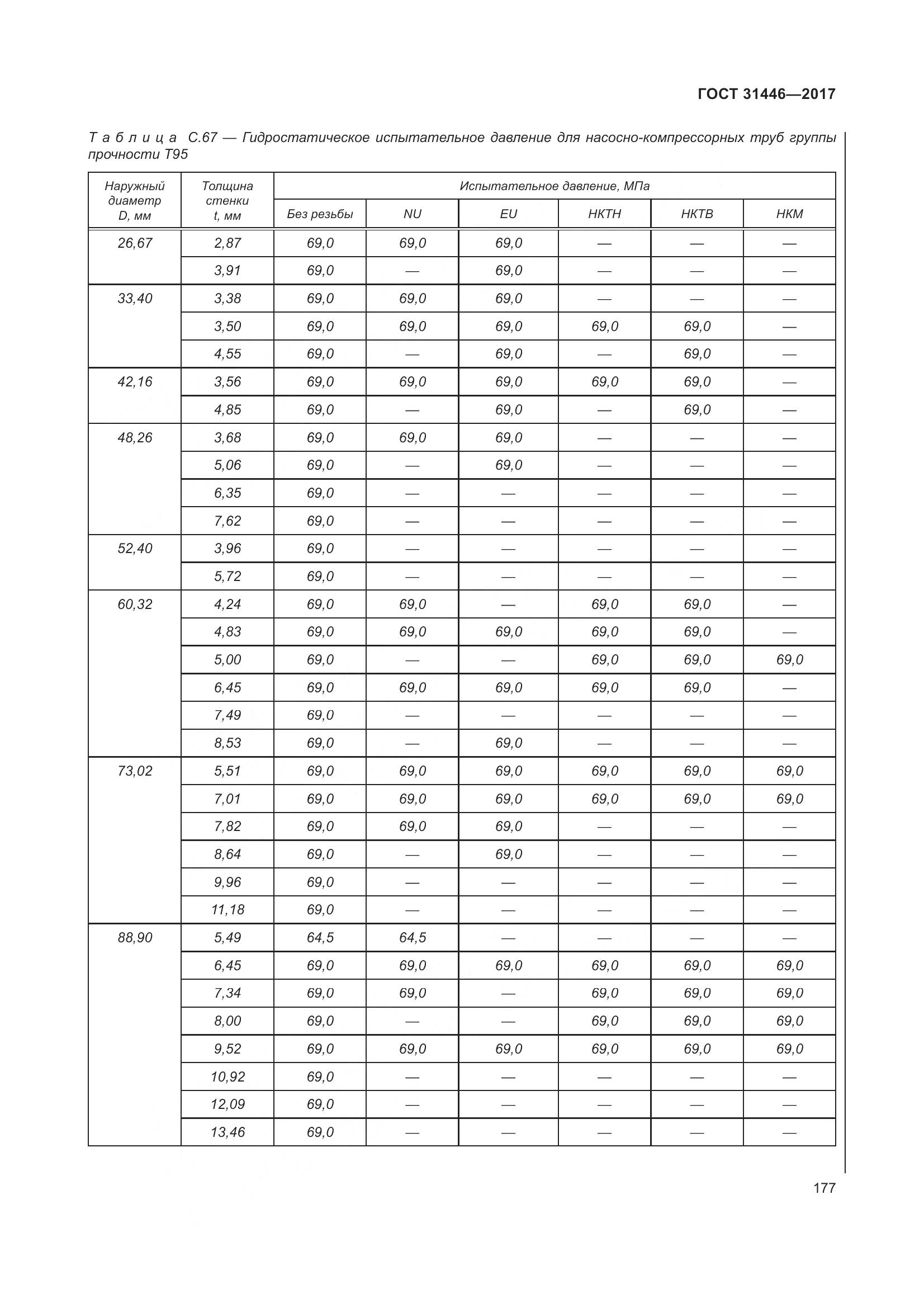 ГОСТ 31446-2017, страница 189