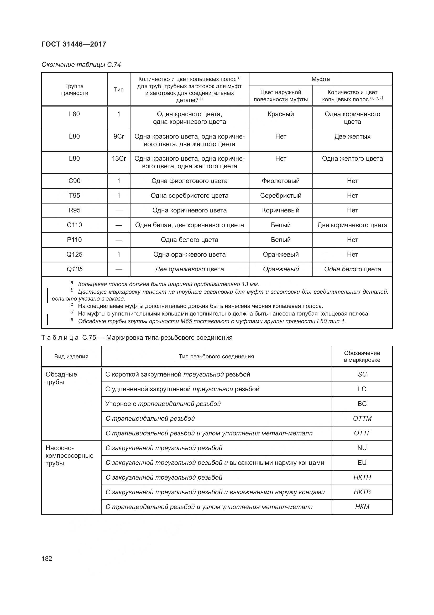 ГОСТ 31446-2017, страница 194
